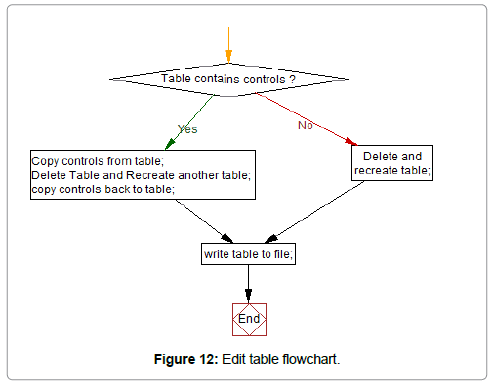 information-technology-edit-table