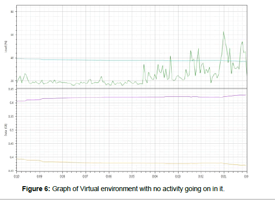 information-technology-environment-virtual