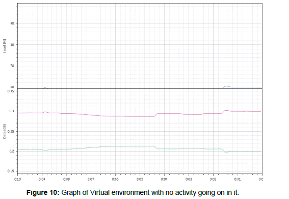 information-technology-environment-virtual