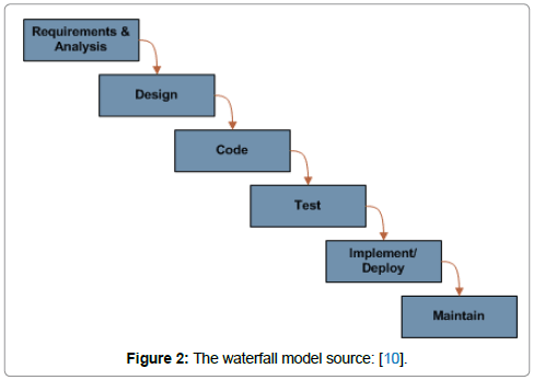 information-technology-model-source