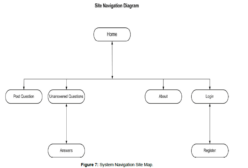 information-technology-navigation-site