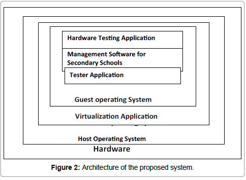 information-technology-proposed-system