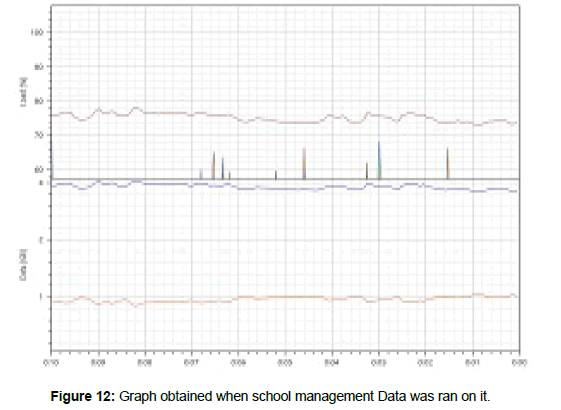 information-technology-school-data