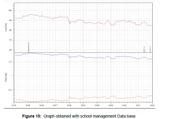 information-technology-school-data