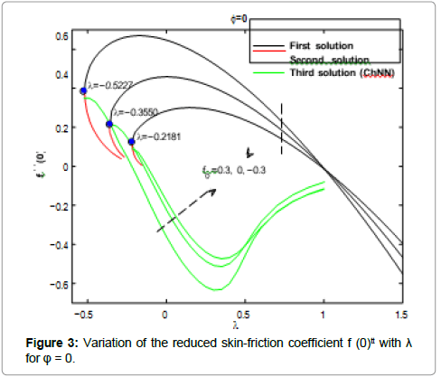 information-technology-skin-friction