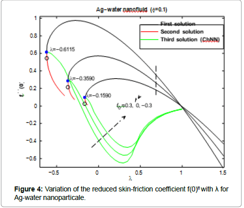 information-technology-skin-friction