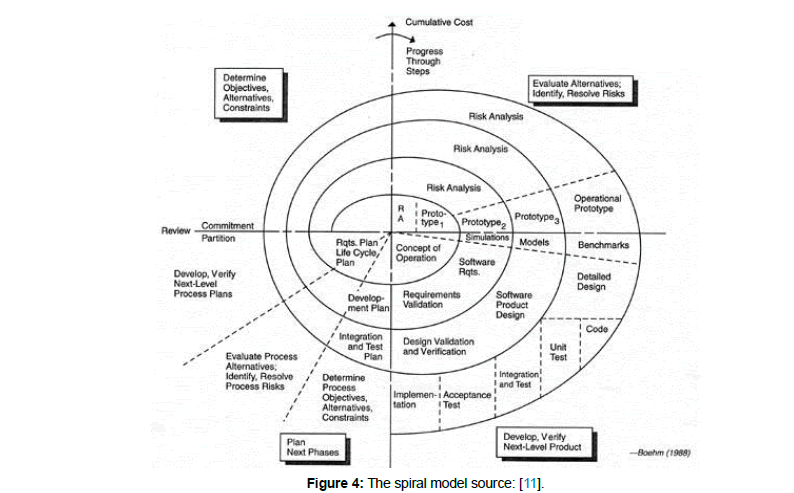 information-technology-spiral-model
