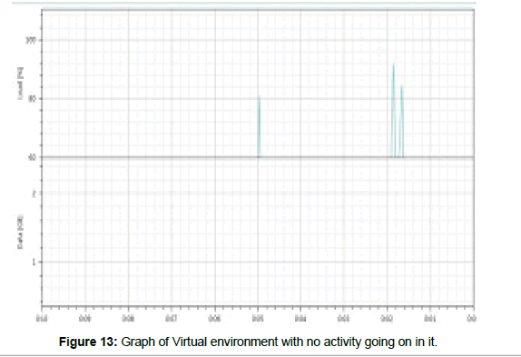 information-technology-virtual-environment