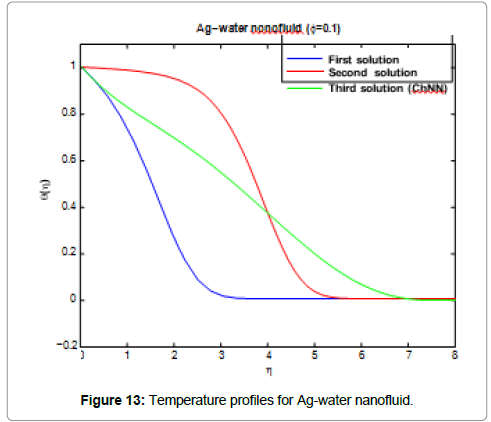 information-technology-water-nanofluid