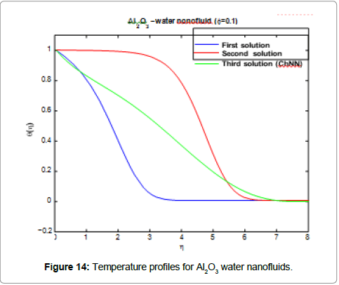 information-technology-water-nanofluid