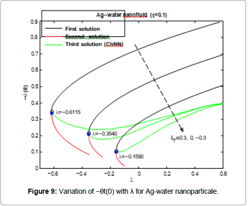 information-technology-water-nanoparticale