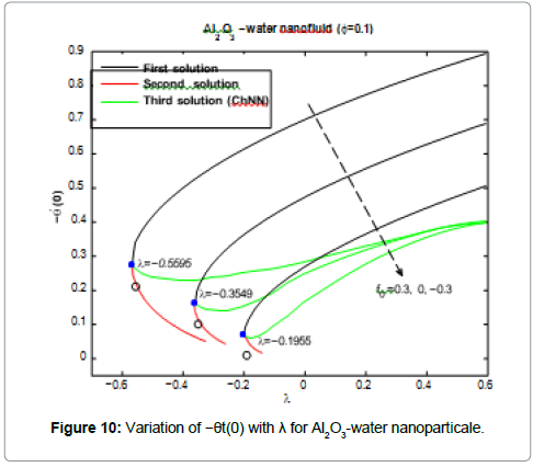 information-technology-water-nanoparticale