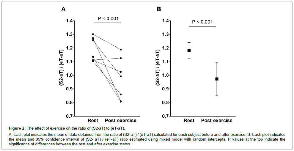 international-cardiovascular-exercise-states