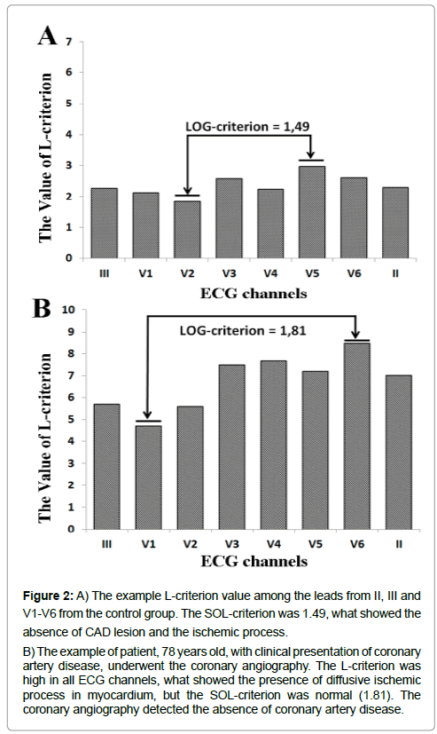 international-cardiovascular-ischemic-process