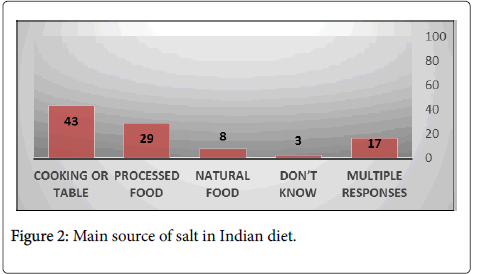 international-journal-cardiovascular-Main-source