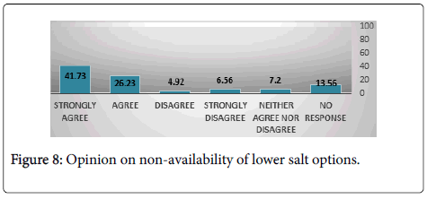 international-journal-cardiovascular-lower-salt