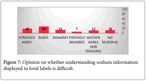 international-journal-cardiovascular-sodium-information