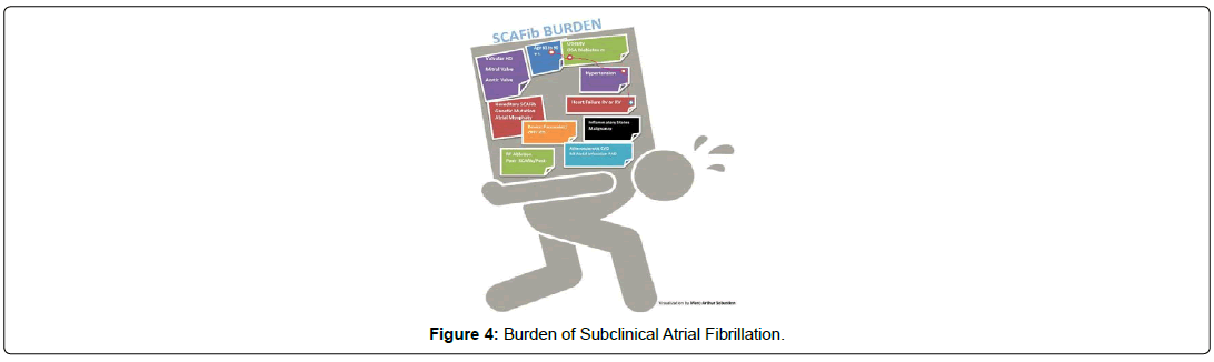 international-journal-of-cardiovascular-research-burden-subclinical