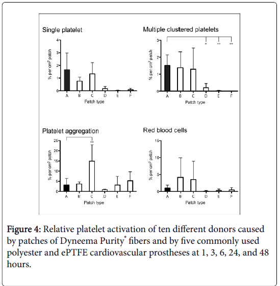 international-journal-of-cardiovascular-research-cardiovascular-prostheses