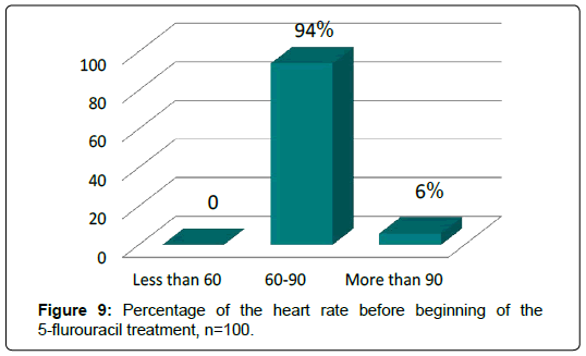 international-journal-of-cardiovascular-research-heart-rate