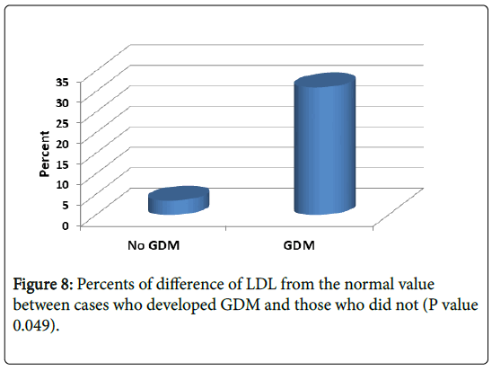 international-journal-of-cardiovascular-research-normal-value