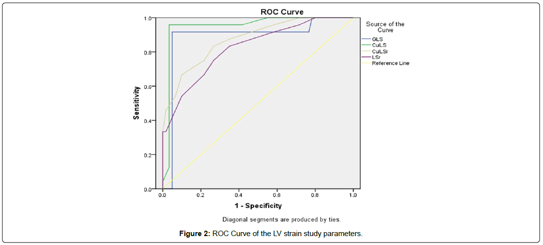 international-journal-of-cardiovascular-research-study-parameters