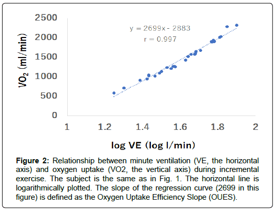 international-journal-of-cardiovascular-research-vertical-axis