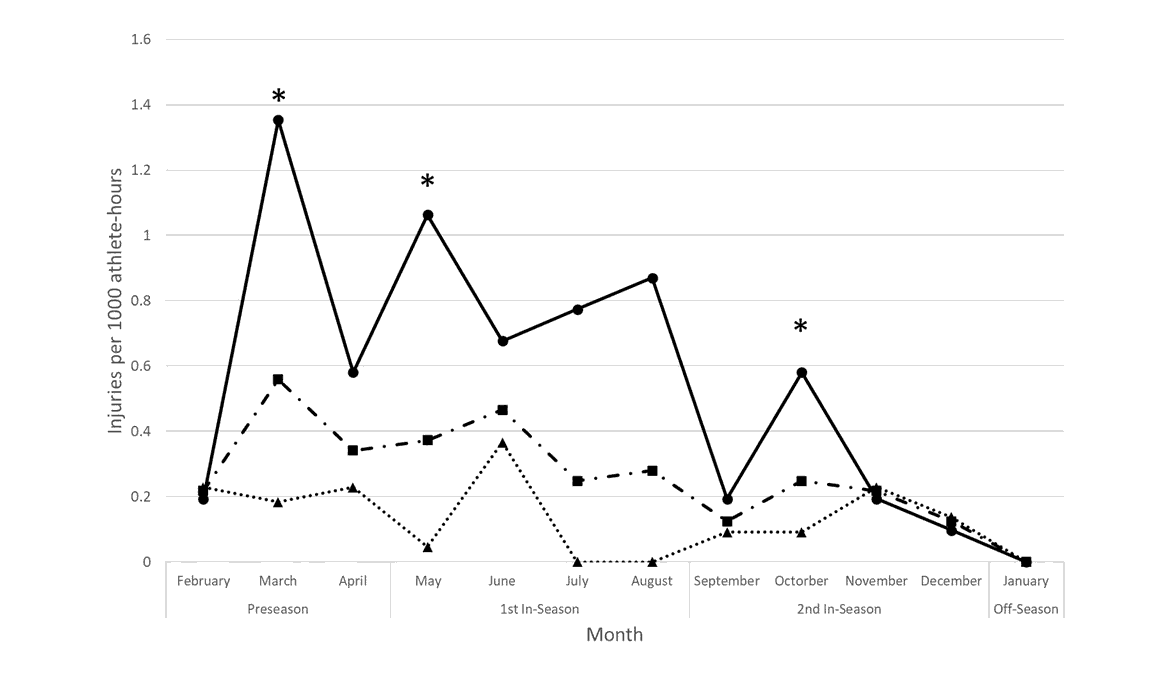 journal-athletic-injury