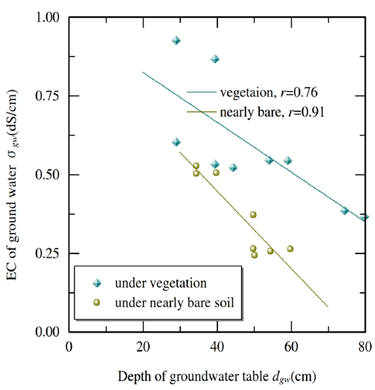 journal-hydrogeology-ground