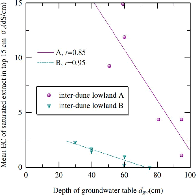 journal-hydrogeology-salinity