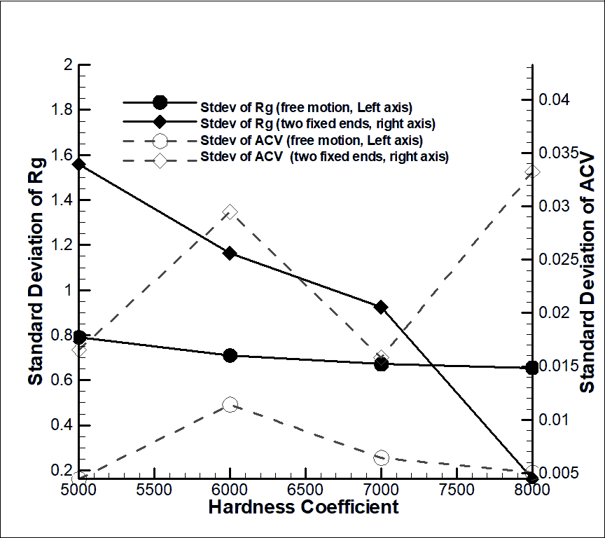 journal-polymer-changes