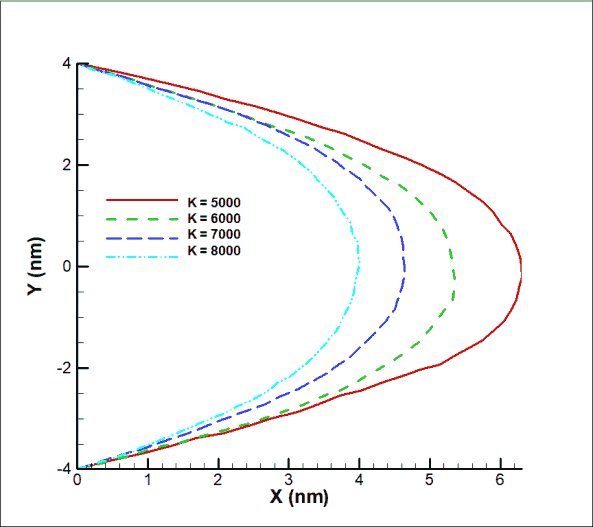 journal-polymer-coefficient