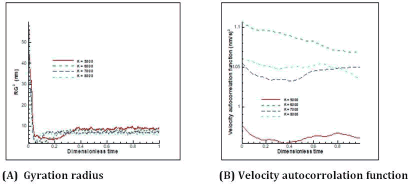 journal-polymer-gyration journal-polymer-gyration