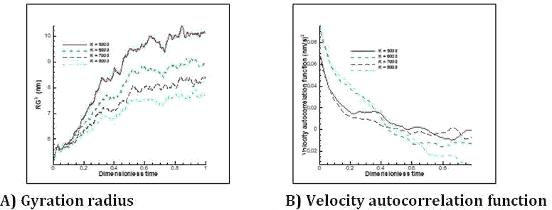 journal-polymer-velocity