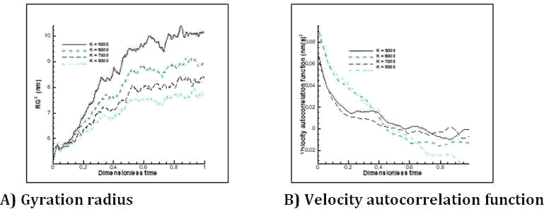journal-polymer-velocity journal-polymer-velocity