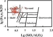 journal-science-sand