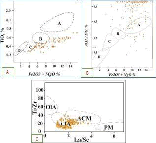 journal-science-tectonic