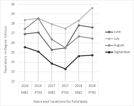 journal-soil-temperatures