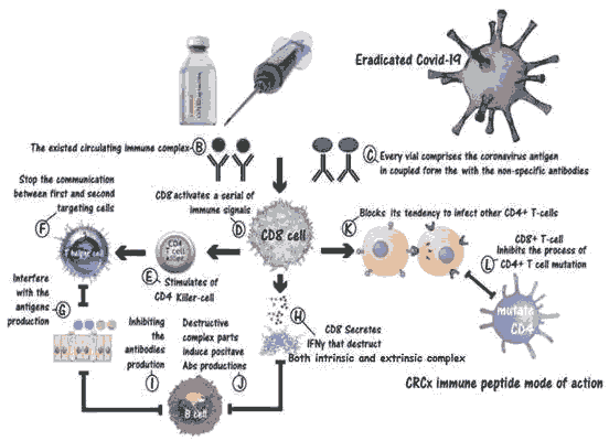 journal-virology-immune journal-virology-immune