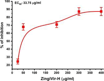 journal-virology-inhibition