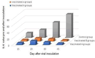 journal-virology-vaccination