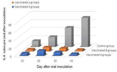 journal-virology-vaccination journal-virology-vaccination