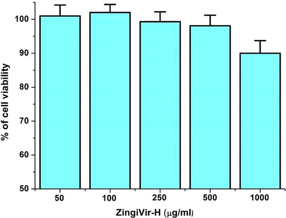 journal-virology-viability