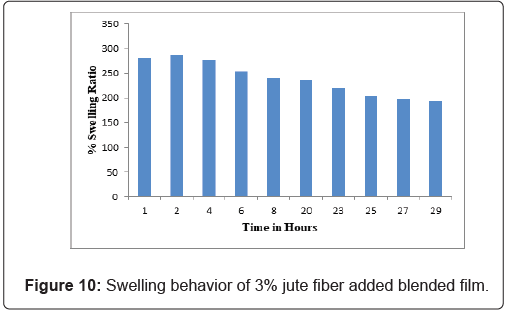 jpsa-behavior