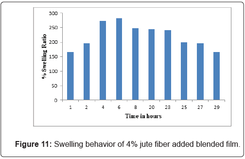 jpsa-behavior