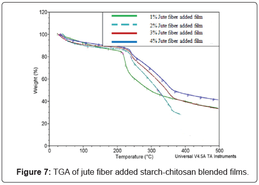 jpsa-starch