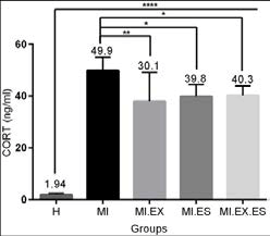 la-prensa-medica-concentrations