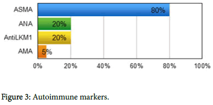 liver-disease-transplantation-Autoimmune