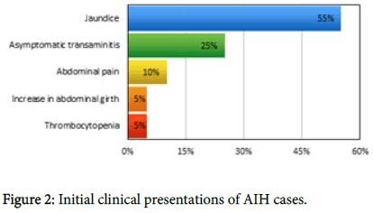 liver-disease-transplantation-Initial-clinical