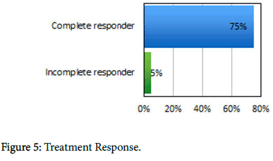 liver-disease-transplantation-Treatment